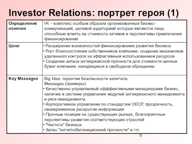 Investor Relations: портрет героя (1)