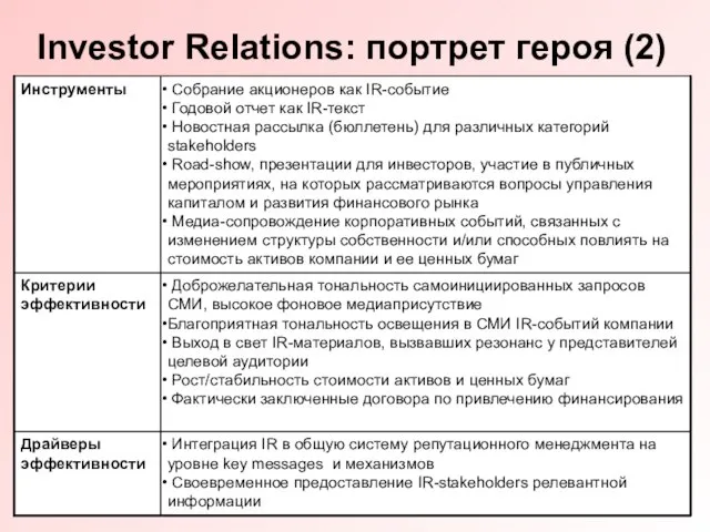 Investor Relations: портрет героя (2)