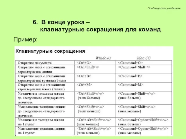 6. В конце урока – клавиатурные сокращения для команд Пример: Особенности учебников