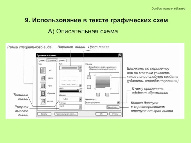 Особенности учебников 9. Использование в тексте графических схем А) Описательная схема