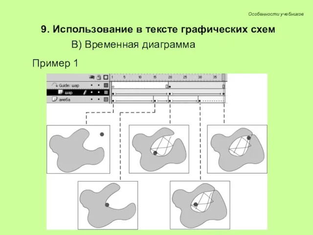 Особенности учебников 9. Использование в тексте графических схем В) Временная диаграмма Пример 1