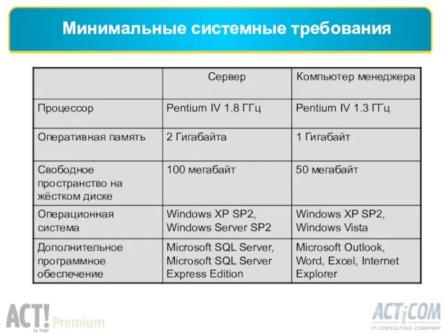 Минимальные системные требования