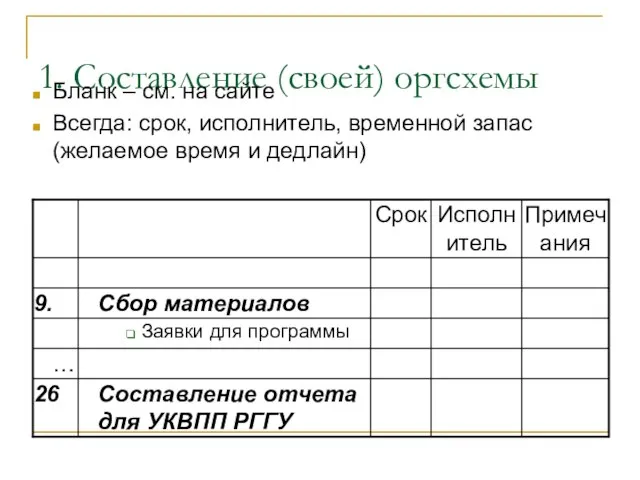 1. Составление (своей) оргсхемы Бланк – см. на сайте Всегда: срок, исполнитель,