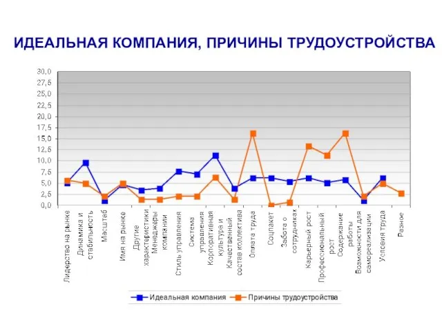 ИДЕАЛЬНАЯ КОМПАНИЯ, ПРИЧИНЫ ТРУДОУСТРОЙСТВА