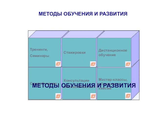 МЕТОДЫ ОБУЧЕНИЯ И РАЗВИТИЯ МЕТОДЫ ОБУЧЕНИЯ И РАЗВИТИЯ