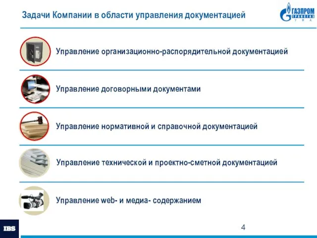 Задачи Компании в области управления документацией Управление технической и проектно-сметной документацией Управление web- и медиа- содержанием