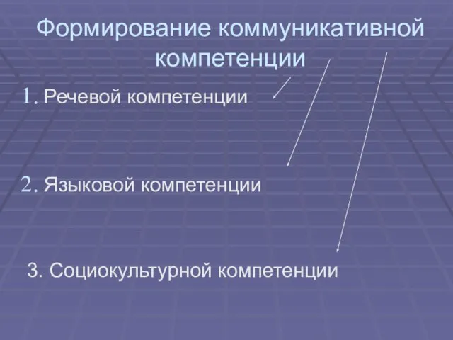 Формирование коммуникативной компетенции Речевой компетенции Языковой компетенции 3. Социокультурной компетенции