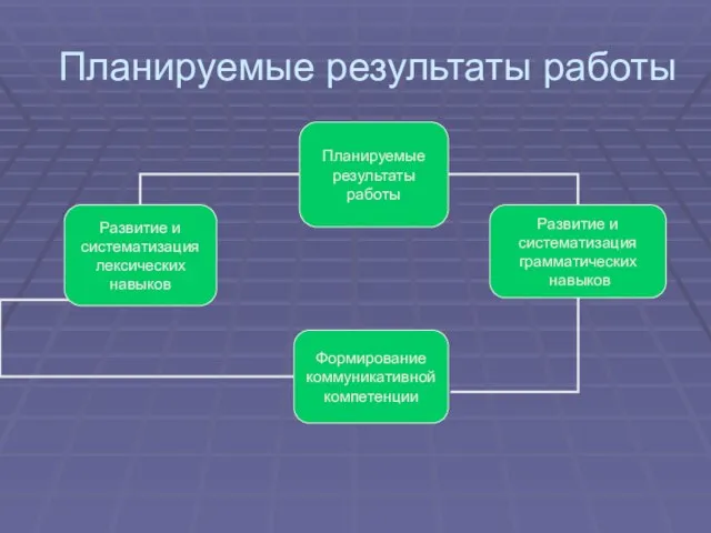 Планируемые результаты работы