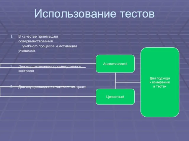 Использование тестов В качестве приема для совершенствования учебного процесса и мотивации учащихся.