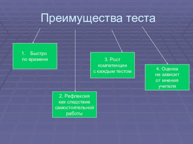 Преимущества теста Быстро по времени 4. Оценка не зависит от мнения учителя