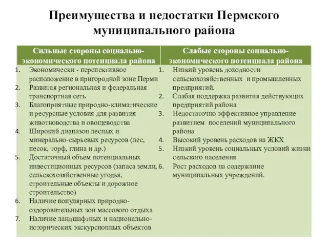Преимущества и недостатки Пермского муниципального района
