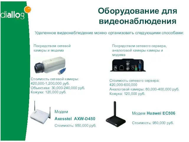 Оборудование для видеонаблюдения Модем Axesstel AXW-D450 Стоимость: 950,000 руб. Модем Huawei EC506