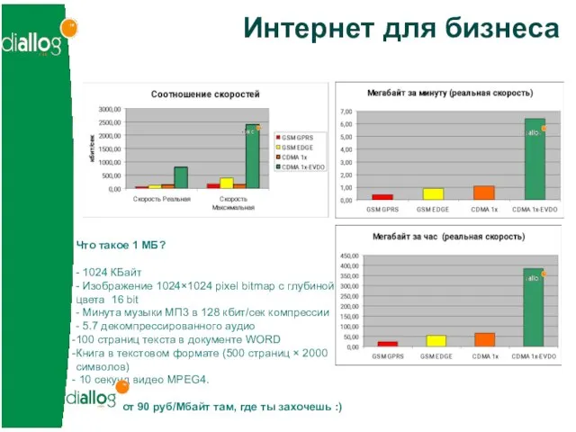 Интернет для бизнеса Что такое 1 МБ? - 1024 КБайт - Изображение