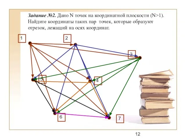 Задание №2. Дано N точек на координатной плоскости (N>1). Найдите координаты таких