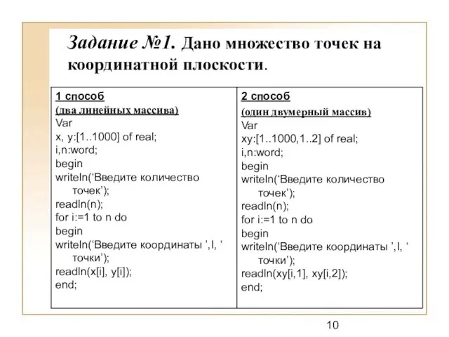 Задание №1. Дано множество точек на координатной плоскости.