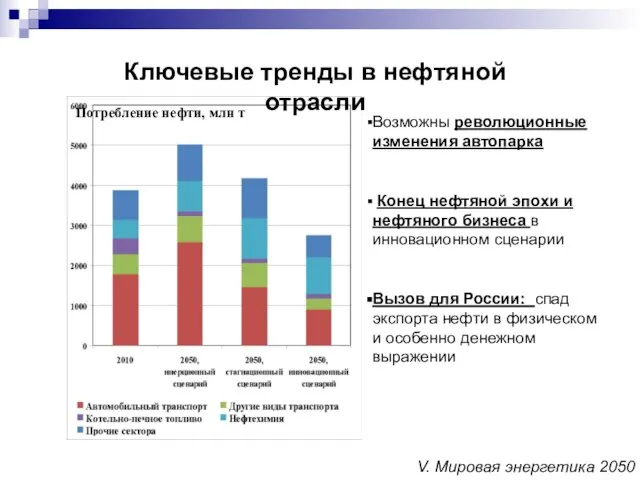 Ключевые тренды в нефтяной отрасли Возможны революционные изменения автопарка Конец нефтяной эпохи