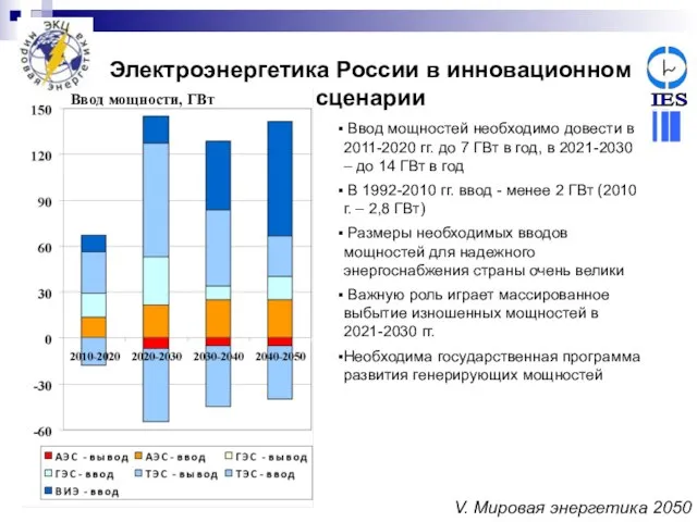 Электроэнергетика России в инновационном сценарии Ввод мощностей необходимо довести в 2011-2020 гг.