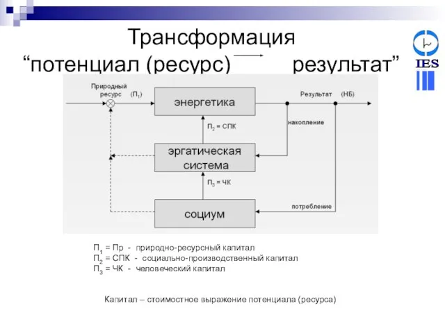 Трансформация “потенциал (ресурс) результат” П1 = Пр - природно-ресурсный капитал П2 =