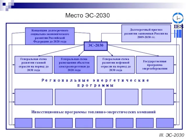 Концепция долгосрочного социально-экономического развития Российской Федерации до 2020 года Долгосрочный прогноз развития