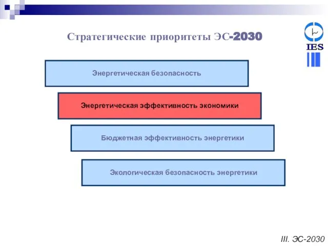 Энергетическая эффективность экономики Бюджетная эффективность энергетики Энергетическая безопасность Стратегические приоритеты ЭС-2030 Экологическая безопасность энергетики III. ЭС-2030