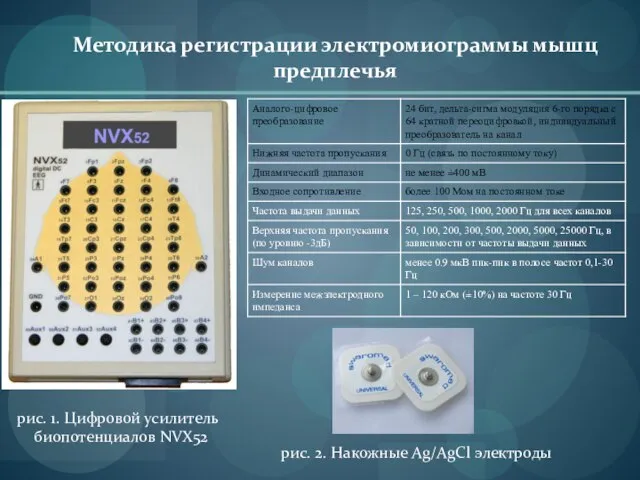 Методика регистрации электромиограммы мышц предплечья рис. 1. Цифровой усилитель биопотенциалов NVX52 рис. 2. Накожные Ag/AgCl электроды