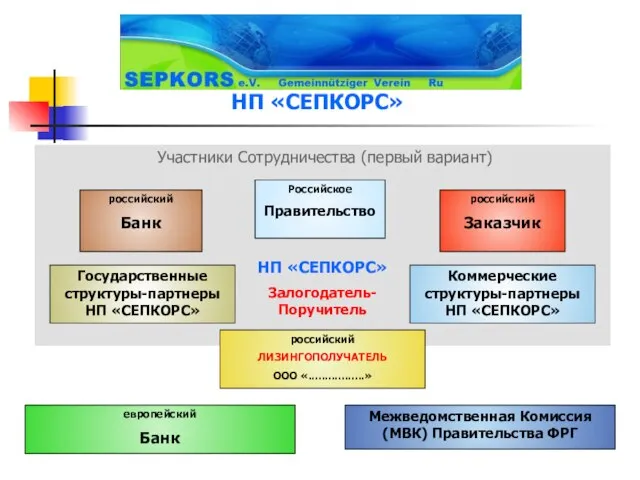 Участники Сотрудничества (первый вариант) НП «СЕПКОРС» НП «СЕПКОРС» Залогодатель-Поручитель российский Заказчик российский