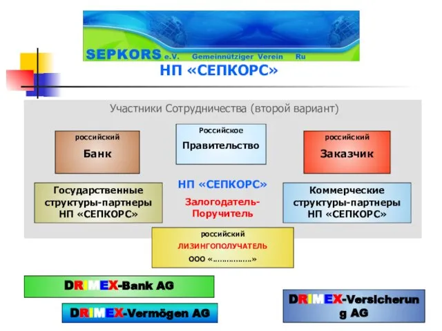 Участники Сотрудничества (второй вариант) НП «СЕПКОРС» НП «СЕПКОРС» Залогодатель-Поручитель российский Заказчик российский