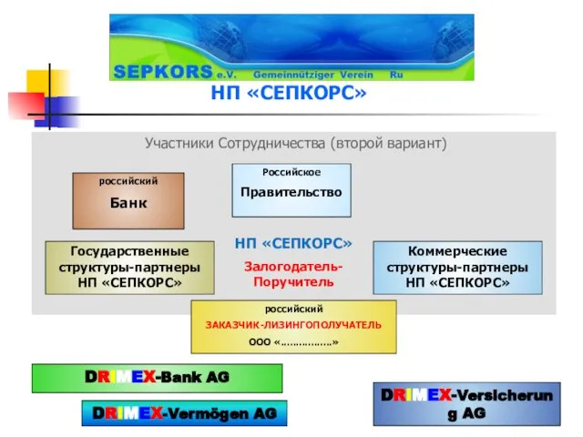 Участники Сотрудничества (второй вариант) НП «СЕПКОРС» НП «СЕПКОРС» Залогодатель-Поручитель российский Банк Российское