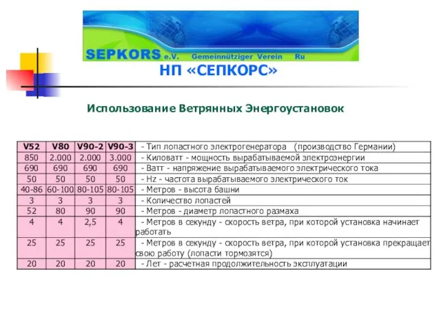 Использование Ветрянных Энергоустановок НП «СЕПКОРС»