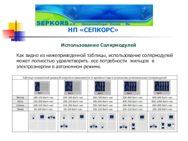 Использование Солярмодулей Как видно из нижеприведенной таблицы, использование солярмодулей может полностью удовлетворить