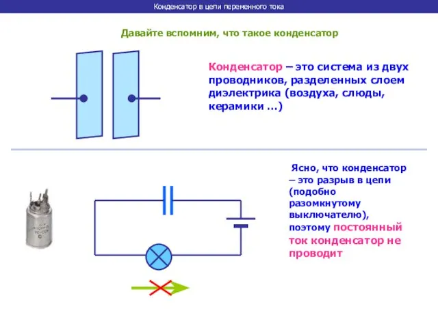 Конденсатор в цепи переменного тока Давайте вспомним, что такое конденсатор Конденсатор –