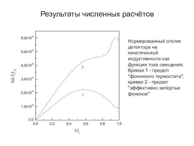 Результаты численных расчётов Нормированный отклик детектора на кинетической индуктивности как функция тока
