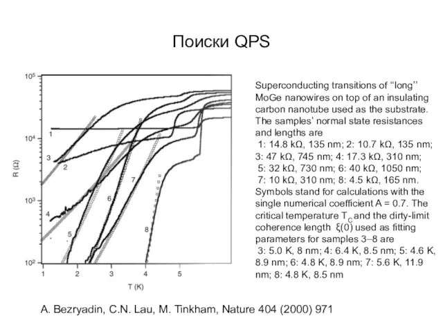 Поиски QPS Superconducting transitions of ‘‘long’’ MoGe nanowires on top of an