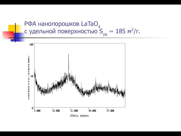 РФА нанопорошков LaTaO4 с удельной поверхностью Sуд ~ 185 м2/г.