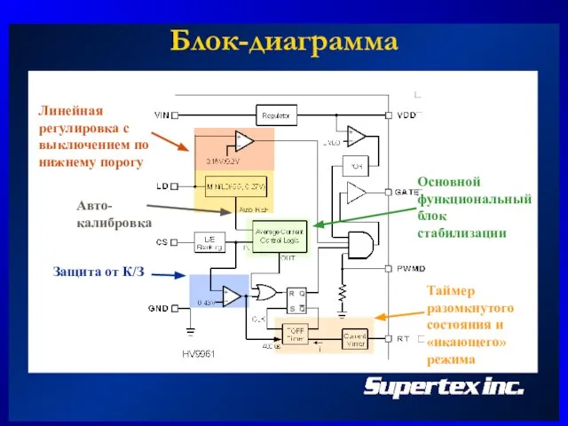 Блок-диаграмма Авто-калибровка Основной функциональный блок стабилизации Защита от К/З Таймер разомкнутого состояния