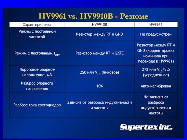 HV9961 vs. HV9910B - Резюме