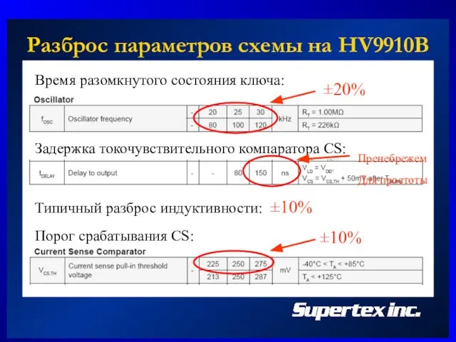 Разброс параметров схемы на HV9910B Время разомкнутого состояния ключа: Порог срабатывания CS: