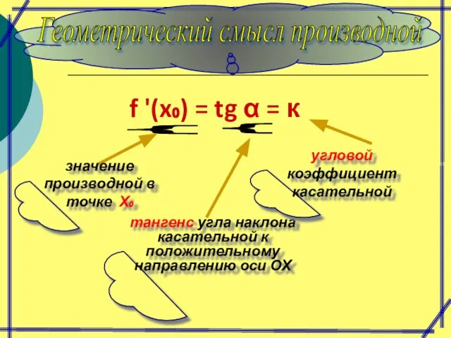 Геометрический смысл производной f '(x₀) = tg α = к } значение