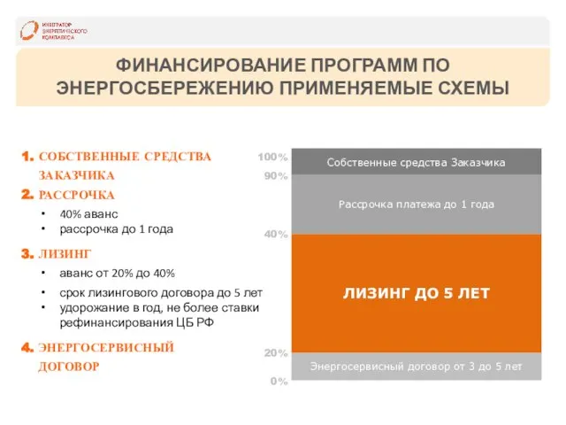 Собственные средства Заказчика Рассрочка платежа до 1 года ЛИЗИНГ ДО 5 ЛЕТ