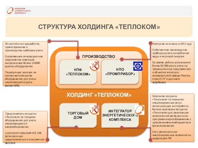 СТРУКТУРА ХОЛДИНГА «ТЕПЛОКОМ» ХОЛДИНГ «ТЕПЛОКОМ» 20-летний опыт разработки, проектирования и производства приборов