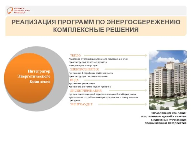 РЕАЛИЗАЦИЯ ПРОГРАММ ПО ЭНЕРГОСБЕРЕЖЕНИЮ КОМПЛЕКСНЫЕ РЕШЕНИЯ Интегратор Энергетического Комплекса УПРАВЛЯЮЩИЕ КОМПАНИИ СОБСТВЕННИКИ