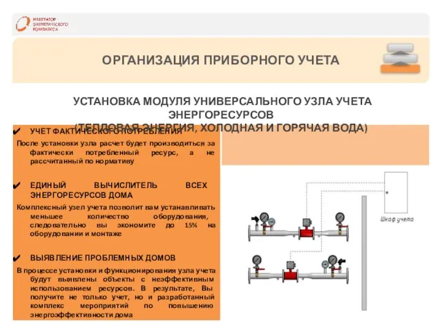 ОРГАНИЗАЦИЯ ПРИБОРНОГО УЧЕТА УСТАНОВКА МОДУЛЯ УНИВЕРСАЛЬНОГО УЗЛА УЧЕТА ЭНЕРГОРЕСУРСОВ (ТЕПЛОВАЯ ЭНЕРГИЯ, ХОЛОДНАЯ И ГОРЯЧАЯ ВОДА)