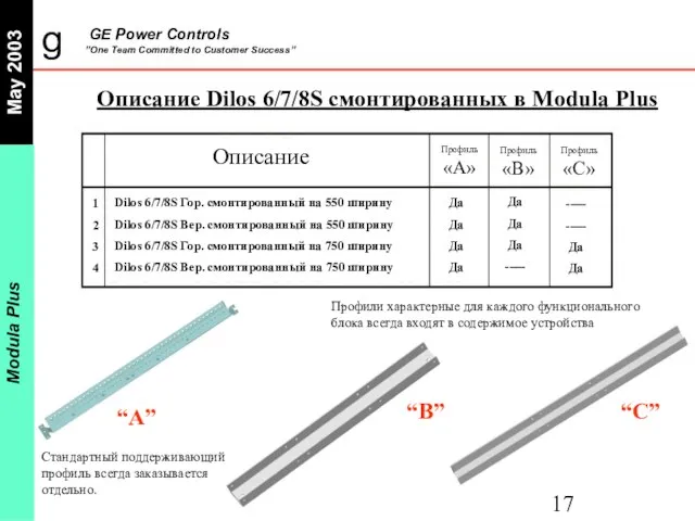 “A” “B” “C” Описание Dilos 6/7/8S смонтированных в Modula Plus Стандартный поддерживающий