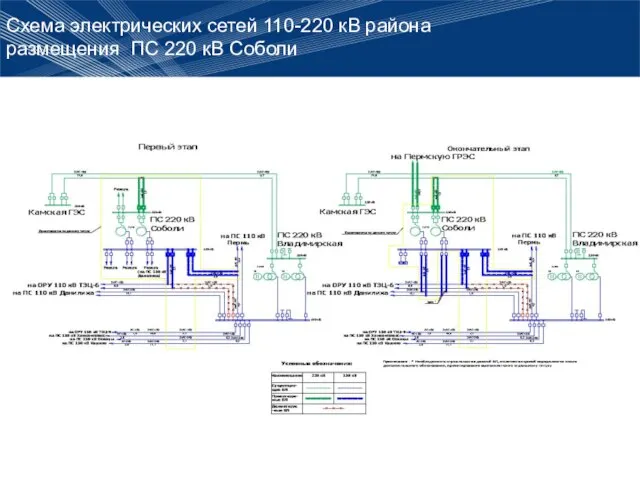 Схема электрических сетей 110-220 кВ района размещения ПС 220 кВ Соболи