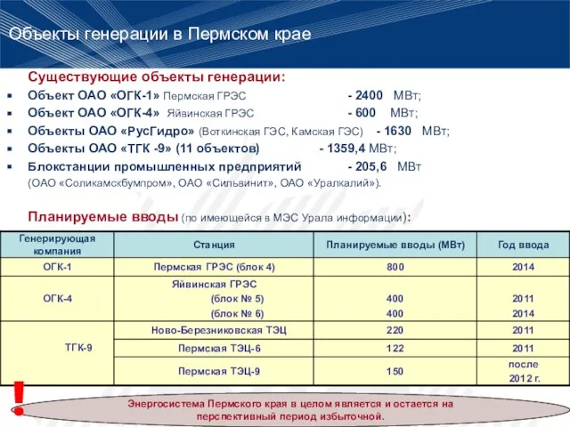 Существующие объекты генерации: Объект ОАО «ОГК-1» Пермская ГРЭС - 2400 МВт; Объект