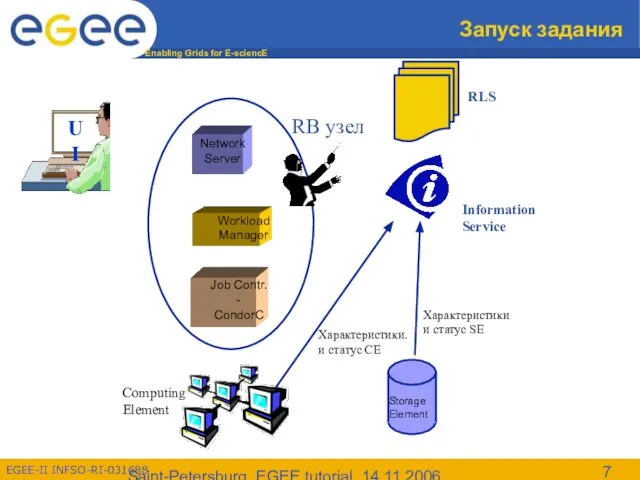 Saint-Petersburg, EGEE tutorial, 14.11.2006 Запуск задания Information Service RLS