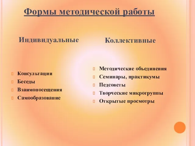 Формы методической работы Индивидуальные Консультации Беседы Взаимопосещения Самообразование Коллективные Методические объединения Семинары,