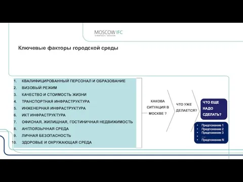 КАКОВА СИТУАЦИЯ В МОСКВЕ ? Ключевые факторы городской среды КВАЛИФИЦИРОВАННЫЙ ПЕРСОНАЛ И