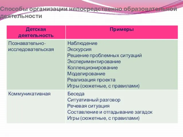 Способы организации непосредственно образовательной деятельности