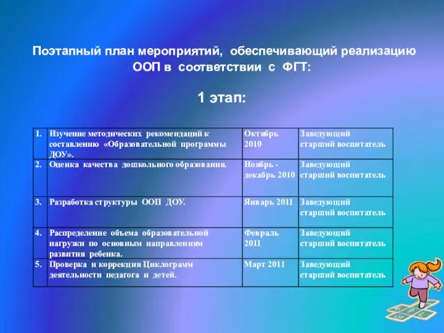 Поэтапный план мероприятий, обеспечивающий реализацию ООП в соответствии с ФГТ: 1 этап: